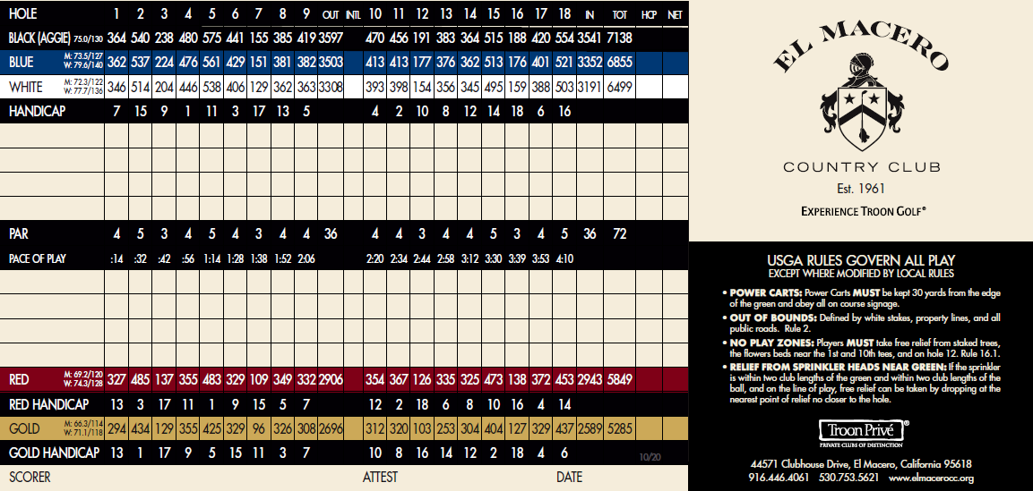 Scorecard