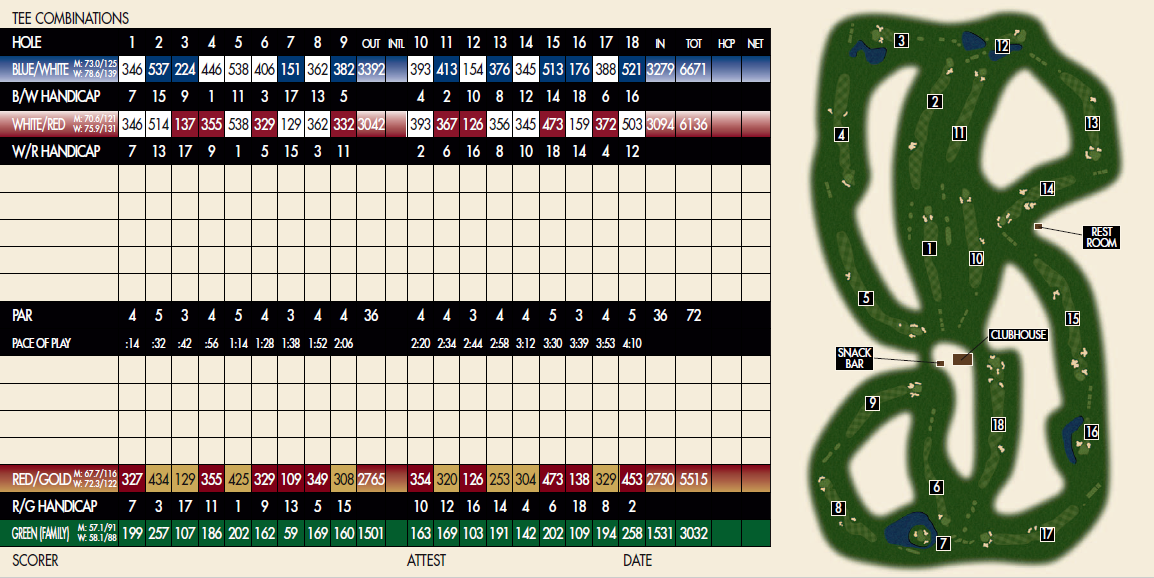 Scorecard