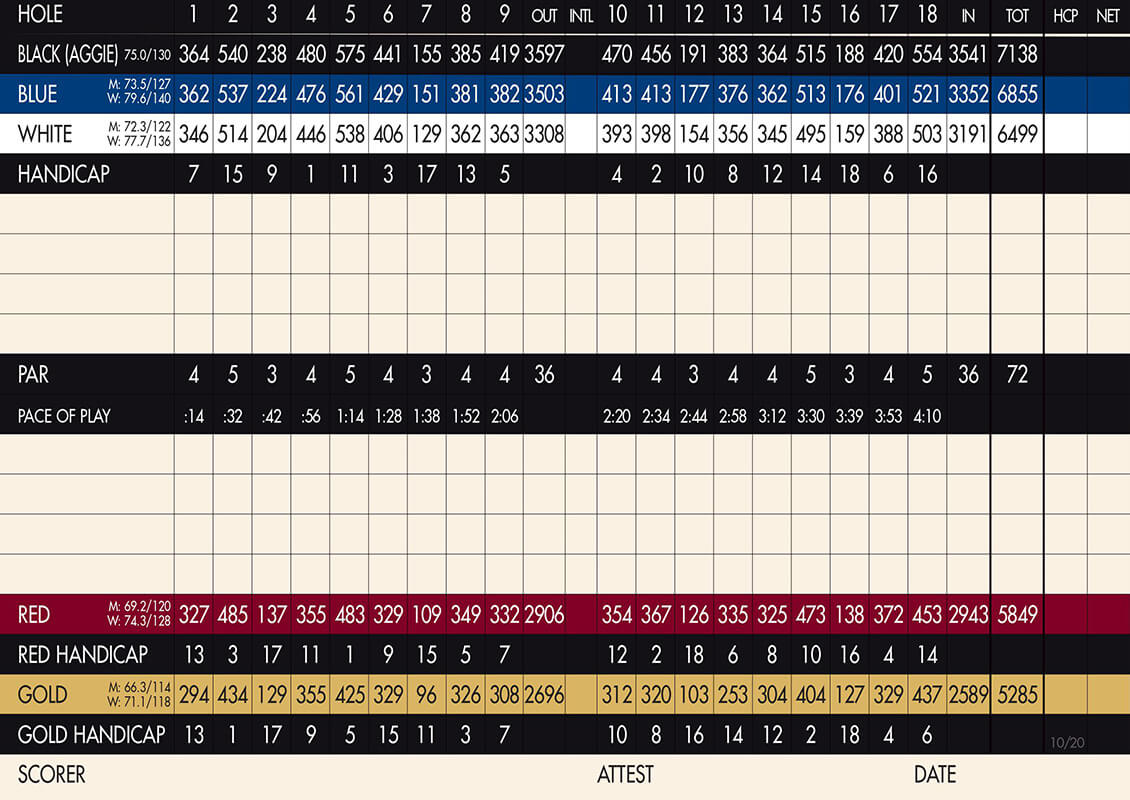 Scorecard